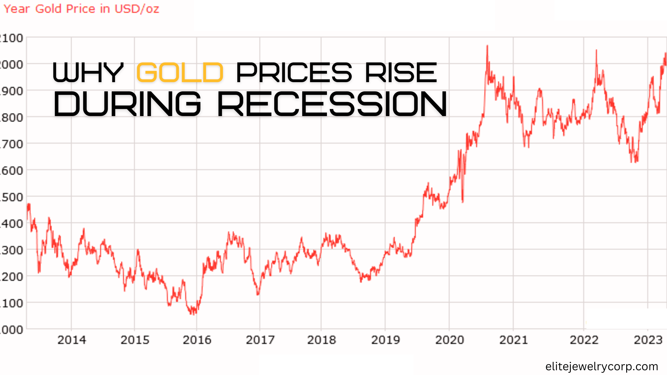 Golden Opportunity: 4 Reasons Why Gold Prices Rise During a Recession