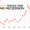 Golden Opportunity: 4 Reasons Why Gold Prices Rise During a Recession