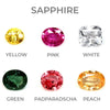 Unveiling the Mystery Behind the Popularity of Sapphires in Jewelry